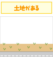 土地がある