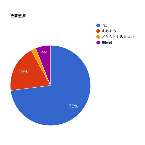 接客態度